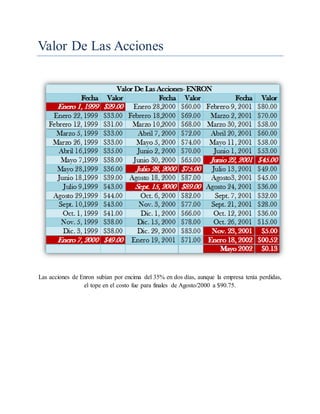 Valor De Las Acciones
Las acciones de Enron subían por encima del 35% en dos días, aunque la empresa tenía perdidas,
el tope en el costo fue para finales de Agosto/2000 a $90.75.
 
