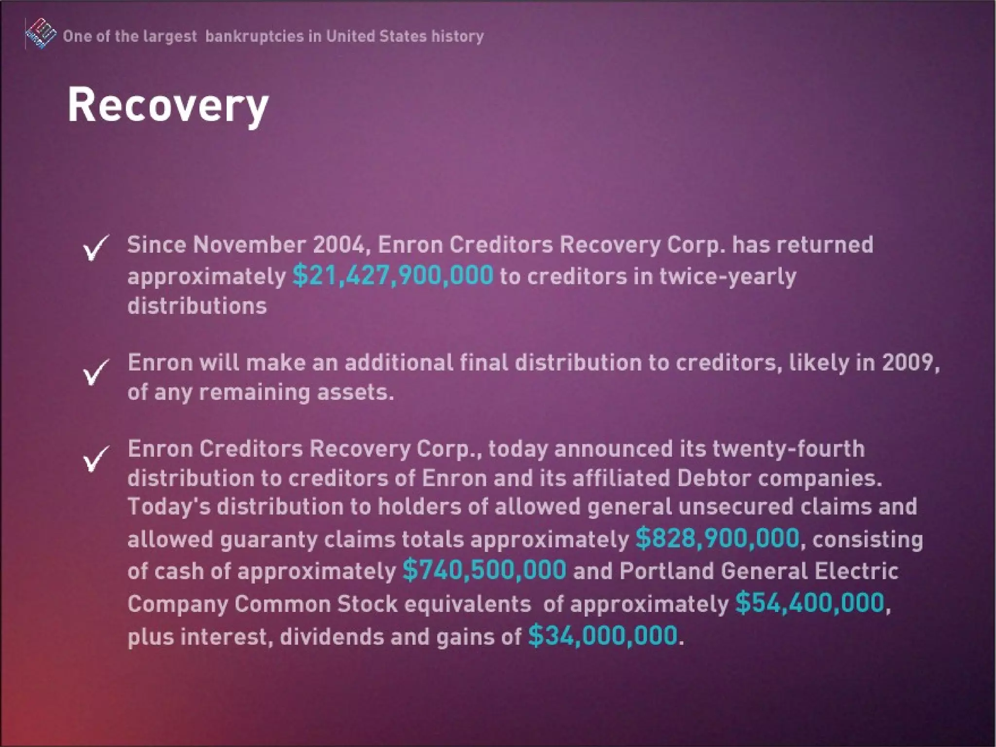 Since November 2004, Enron Creditors Recovery Corp. has returned approximately $21,427,900,000 to creditors in twice-yearly distributions Enron will make an additional final distribution to creditors, likely in 2009, of any remaining assets. Enron Creditors Recovery Corp., today announced its twenty-fourth distribution to creditors of Enron and its affiliated Debtor companies. Today’s distribution to holders of allowed general unsecured claims and allowed guaranty claims (collectively, “creditors”) totals approximately $828,900,000, consisting of cash of approximately $740,500,000 and Portland General Electric Company (“PGE”) Common Stock equivalents (in the form of cash) of approximately $54,400,000, plus interest, dividends and gains of $34,000,000. “ Today marks another important milestone in our efforts to maximize the distributions to creditors, as we are pleased to announce that all disputed claims have been successfully resolved and today we are returning the remaining funds from the Disputed Claims Reserve to creditors,” John J. Ray III, President and Chairman of the Board said. “ The Board of Directors is gratified by our continued ability to generate value for our creditors, with most now receiving returns approaching 52 cents on the dollar, vastly exceeding original estimates under the plan.” Recovery October 1, 2008