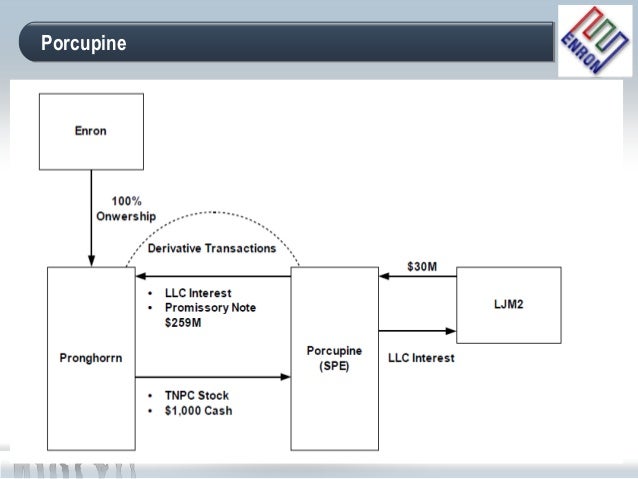 Enron stock options