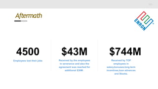 Aftermath
4500
Employees lost their jobs
$43M
Received by the employees
in severance and also the
agreement was reached for
additional $30M .
$744M
Received by TOP
employees in
salary,bonuses,long term
incentives,loan advances
and Stocks.
 