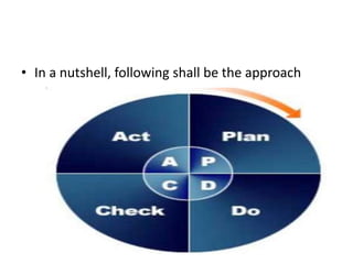 • In a nutshell, following shall be the approach
 