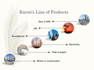 Water & wastewater
Pulp & paper
Electricity
Broadband
Oil
Gas & LNG
Enron’s Line of Products
 