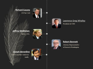 Richard Causey
EVP & CAO
Lawrence Greg Whalley
President & COO
Jeffrey McMahon
MD & CFO.
Robert Bennett
Attorney Representative
of Enron in Washington
Joseph Berardino
CEO of Aurther Andersen
Audit.
 