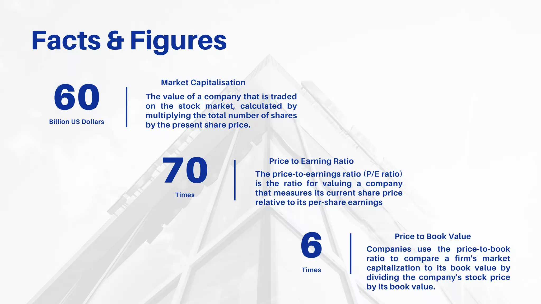 Facts & Figures
60Billion US Dollars
Market Capitalisation
The value of a company that is traded
on the stock market, calculated by
multiplying the total number of shares
by the present share price.
Times
70
Price to Earning Ratio
The price-to-earnings ratio (P/E ratio)
is the ratio for valuing a company
that measures its current share price
relative to its per-share earnings
6Times
Price to Book Value
Companies use the price-to-book
ratio to compare a firm's market
capitalization to its book value by
dividing the company's stock price
by its book value.