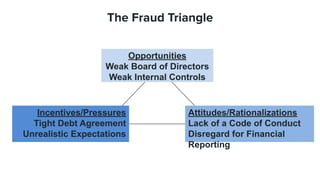 Weak Financial Controls Image enronscandal invented 2004 which is big scam | PDF