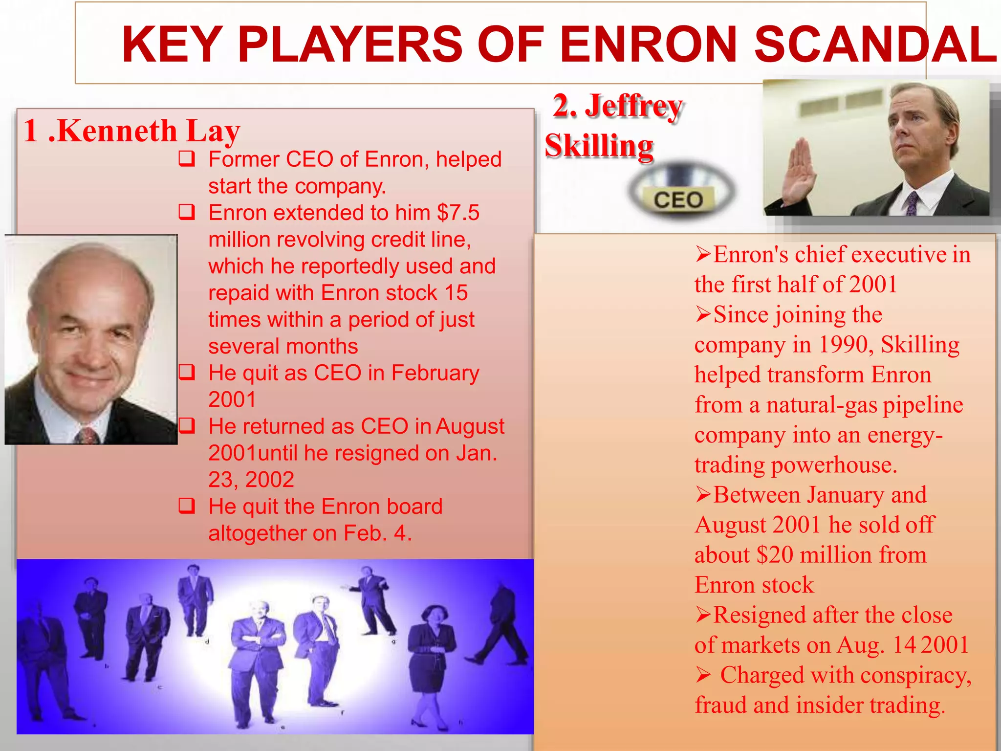 KEY PLAYERS OF ENRON SCANDAL
1 .Kenneth Lay
 Former CEO of Enron, helped
start the company.
 Enron extended to him $7.5
million revolving credit line,
which he reportedly used and
repaid with Enron stock 15
times within a period of just
several months
 He quit as CEO in February
2001
 He returned as CEO in August
2001until he resigned on Jan.
23, 2002
 He quit the Enron board
altogether on Feb. 4.
 Sherron Watkins said Lay was
"duped" by top executives.
Enron's chief executive in
the first half of 2001
Since joining the
company in 1990, Skilling
helped transform Enron
from a natural-gas pipeline
company into an energy-
trading powerhouse.
Between January and
August 2001 he sold off
about $20 million from
Enron stock
Resigned after the close
of markets on Aug. 14 2001
 Charged with conspiracy,
fraud and insider trading.
2. Jeffrey
Skilling
 