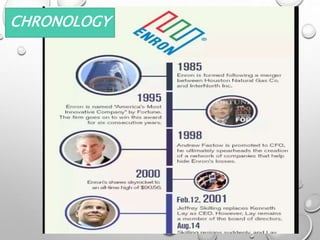 CHRONOLOGY
 
