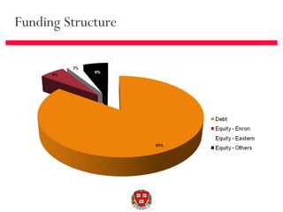 Funding Structure 