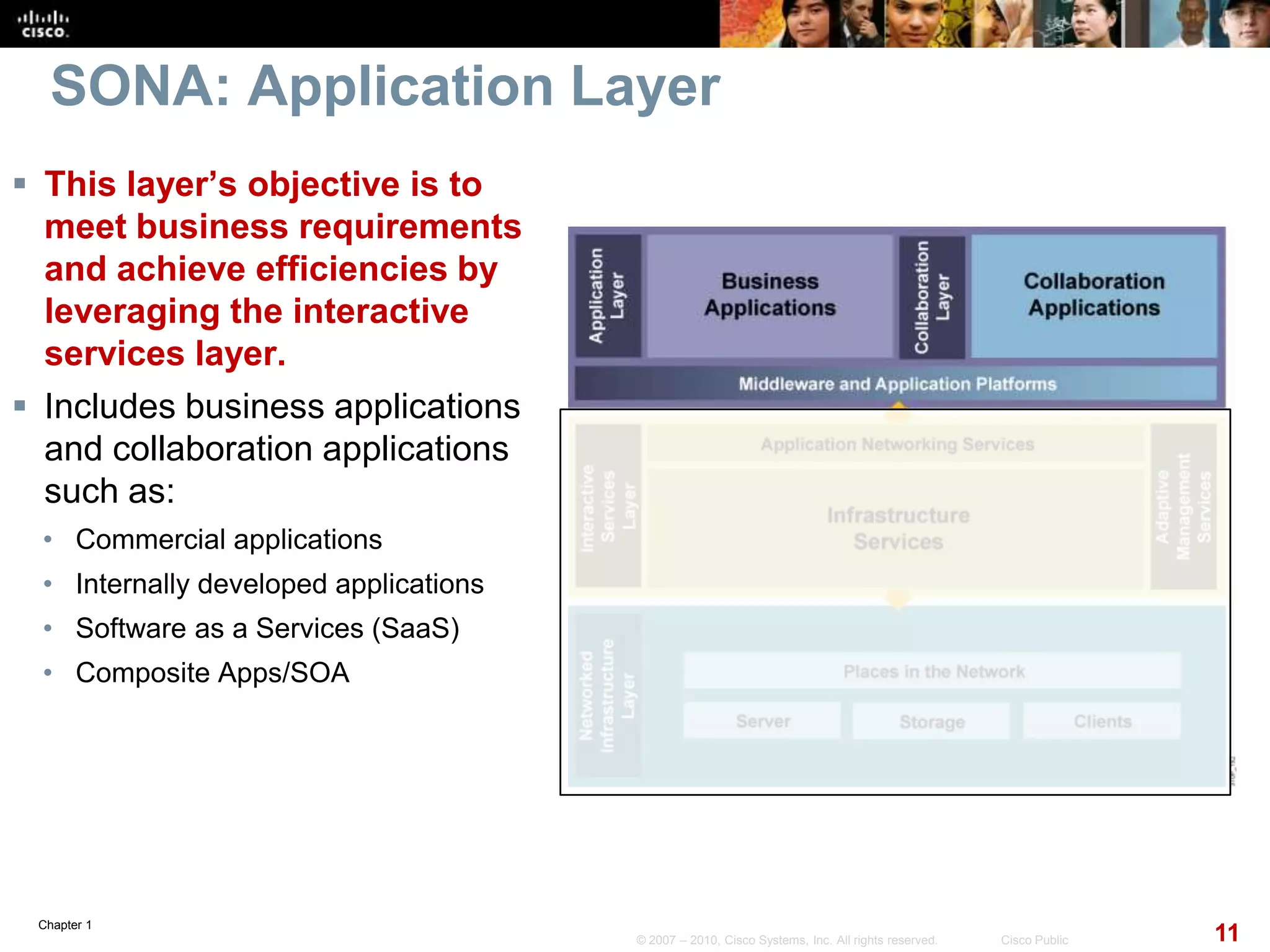 Chapter 1
11© 2007 – 2010, Cisco Systems, Inc. All rights reserved. Cisco Public
SONA: Application Layer
 This layer’s objective is to
meet business requirements
and achieve efficiencies by
leveraging the interactive
services layer.
 Includes business applications
and collaboration applications
such as:
• Commercial applications
• Internally developed applications
• Software as a Services (SaaS)
• Composite Apps/SOA
 