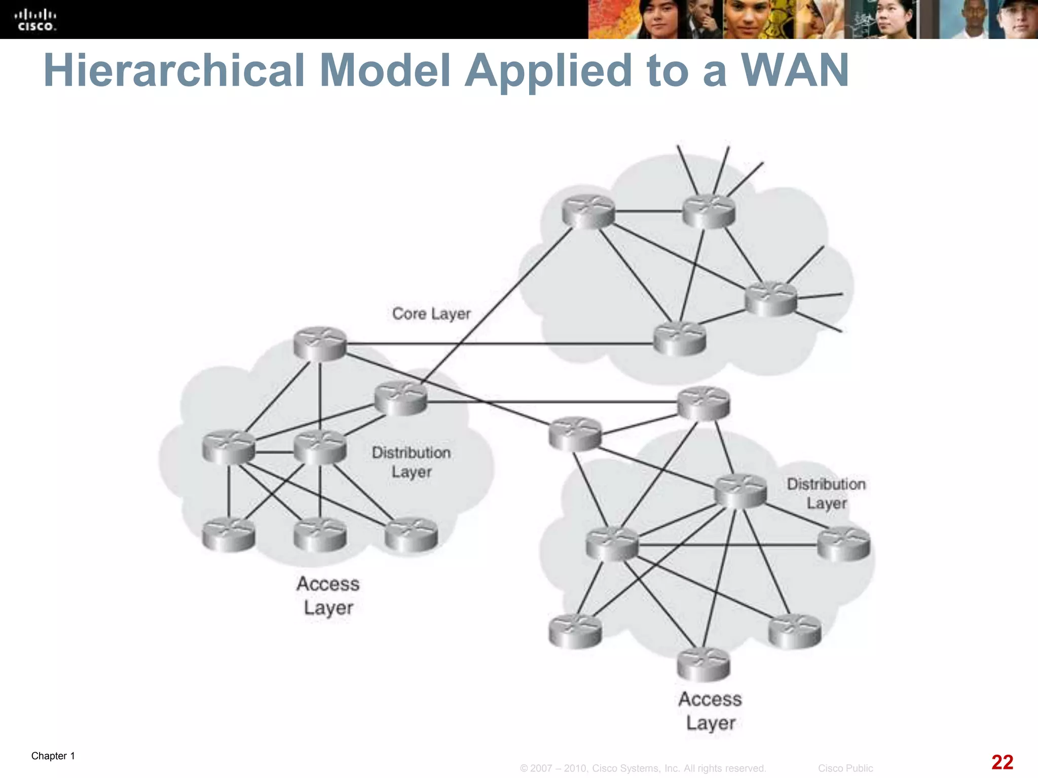 Chapter 1
22© 2007 – 2010, Cisco Systems, Inc. All rights reserved. Cisco Public
Hierarchical Model Applied to a WAN
 
