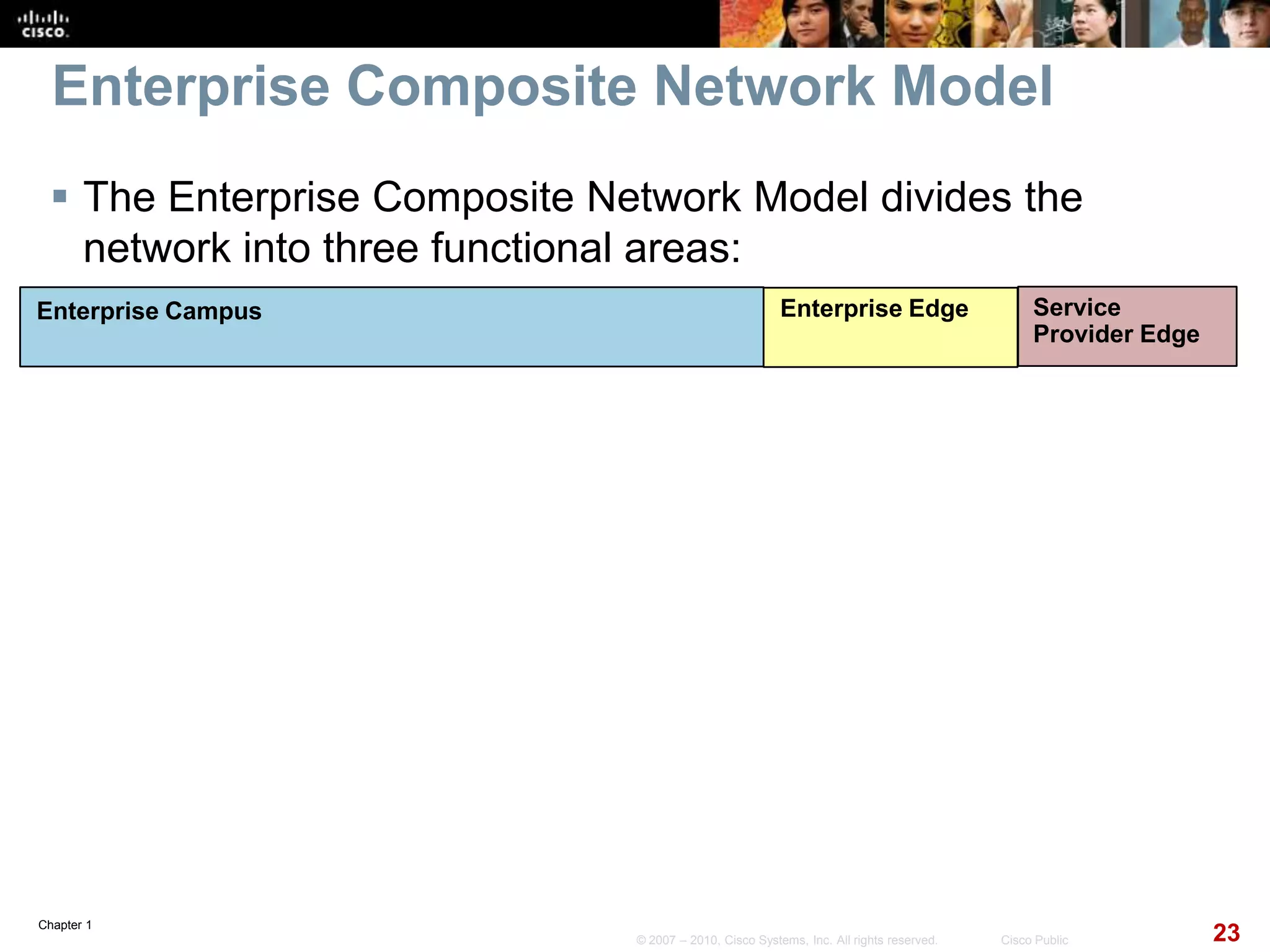 Chapter 1
23© 2007 – 2010, Cisco Systems, Inc. All rights reserved. Cisco Public
Enterprise Composite Network Model
 The Enterprise Composite Network Model divides the
network into three functional areas:
Enterprise Campus Enterprise Edge Service
Provider Edge
 