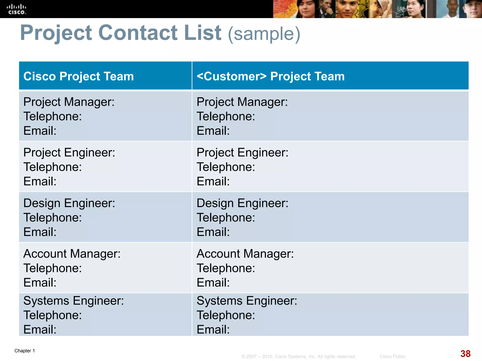 Chapter 1
38© 2007 – 2010, Cisco Systems, Inc. All rights reserved. Cisco Public
Project Contact List (sample)
Cisco Project Team <Customer> Project Team
Project Manager:
Telephone:
Email:
Project Manager:
Telephone:
Email:
Project Engineer:
Telephone:
Email:
Project Engineer:
Telephone:
Email:
Design Engineer:
Telephone:
Email:
Design Engineer:
Telephone:
Email:
Account Manager:
Telephone:
Email:
Account Manager:
Telephone:
Email:
Systems Engineer:
Telephone:
Email:
Systems Engineer:
Telephone:
Email:
 