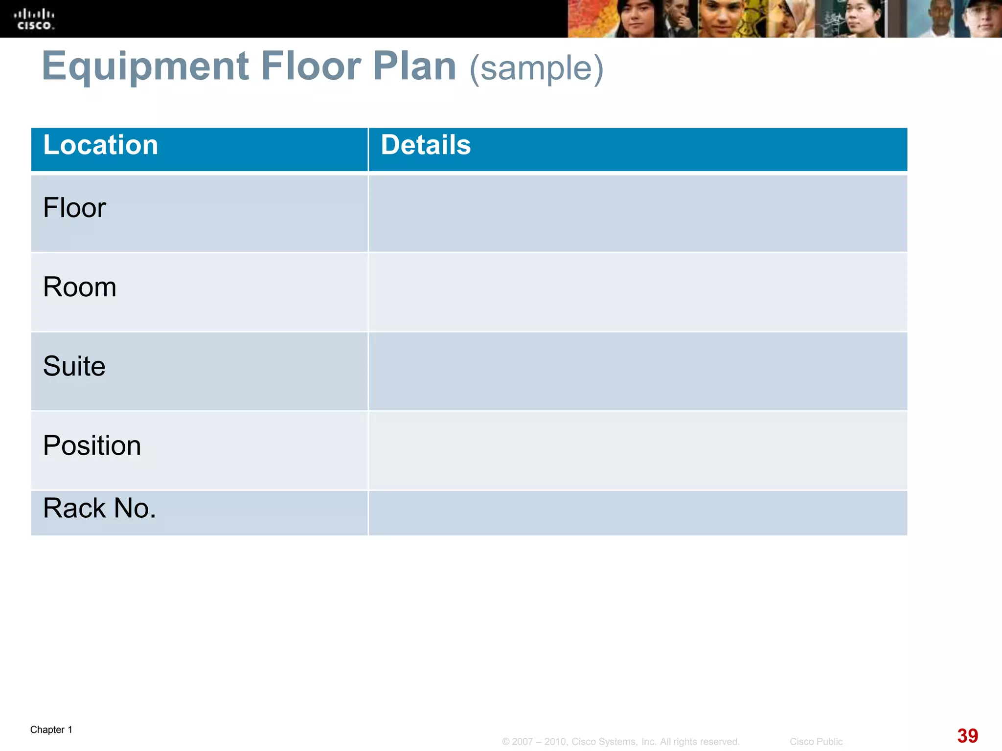 Chapter 1
39© 2007 – 2010, Cisco Systems, Inc. All rights reserved. Cisco Public
Equipment Floor Plan (sample)
Location Details
Floor
Room
Suite
Position
Rack No.
 