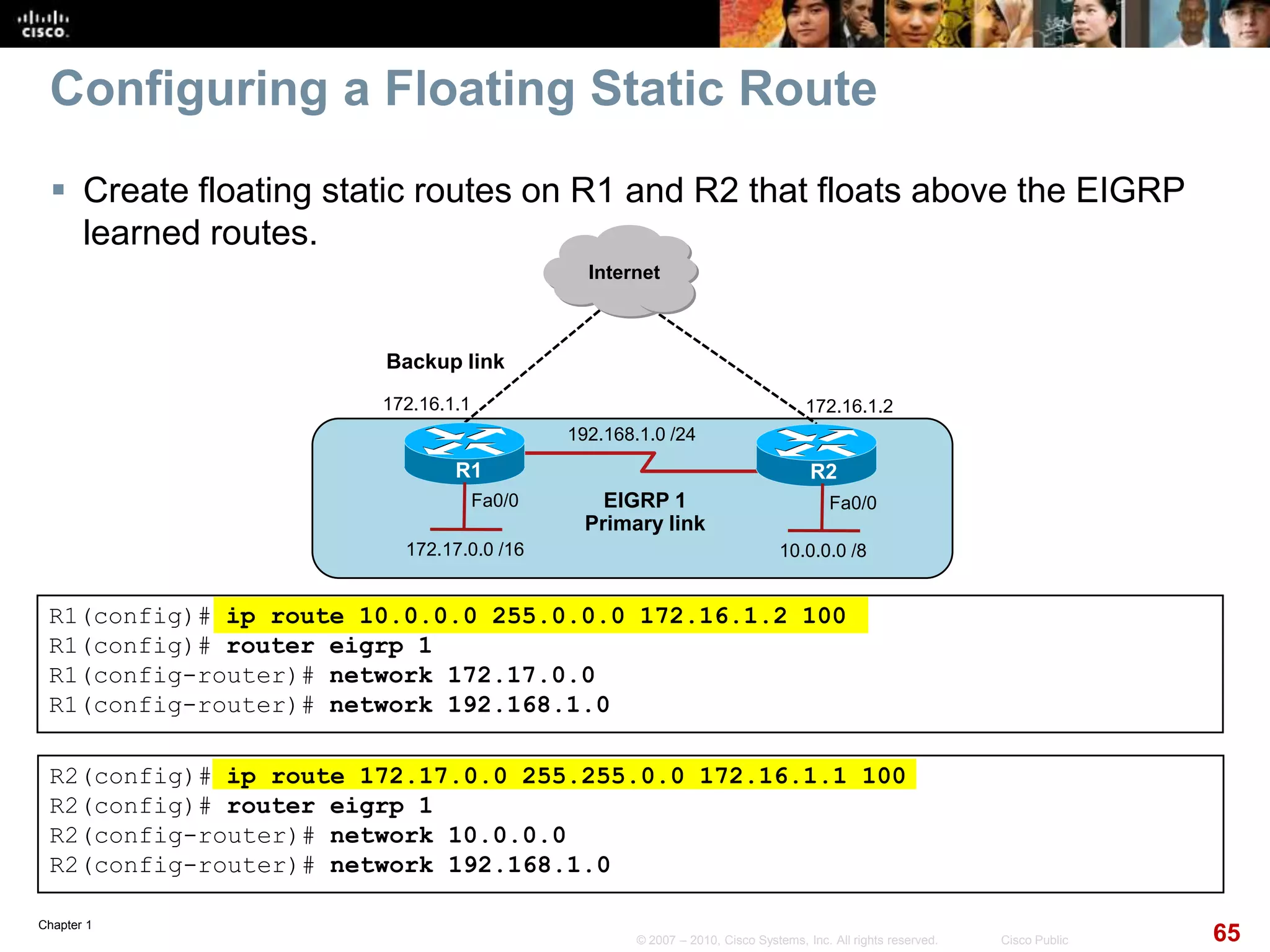 Chapter 1
65© 2007 – 2010, Cisco Systems, Inc. All rights reserved. Cisco Public
Configuring a Floating Static Route
 Create floating static routes on R1 and R2 that floats above the EIGRP
learned routes.
R1(config)# ip route 10.0.0.0 255.0.0.0 172.16.1.2 100
R1(config)# router eigrp 1
R1(config-router)# network 172.17.0.0
R1(config-router)# network 192.168.1.0
Internet
Fa0/0Fa0/0
192.168.1.0 /24
Backup link
R1 R2
172.17.0.0 /16 10.0.0.0 /8
EIGRP 1
Primary link
172.16.1.1 172.16.1.2
R2(config)# ip route 172.17.0.0 255.255.0.0 172.16.1.1 100
R2(config)# router eigrp 1
R2(config-router)# network 10.0.0.0
R2(config-router)# network 192.168.1.0
 
