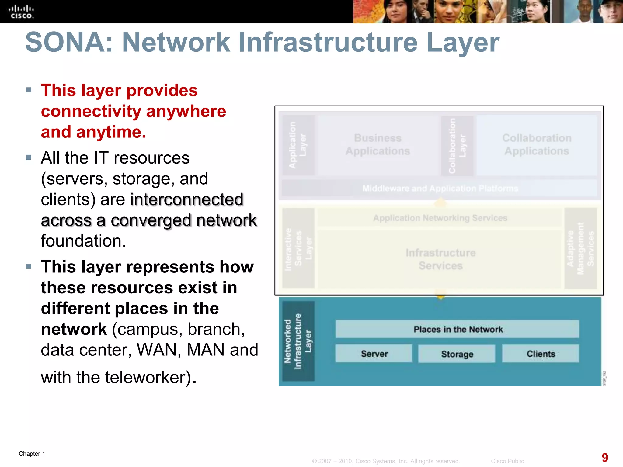 Chapter 1
9© 2007 – 2010, Cisco Systems, Inc. All rights reserved. Cisco Public
SONA: Network Infrastructure Layer
 This layer provides
connectivity anywhere
and anytime.
 All the IT resources
(servers, storage, and
clients) are interconnected
across a converged network
foundation.
 This layer represents how
these resources exist in
different places in the
network (campus, branch,
data center, WAN, MAN and
with the teleworker).
 