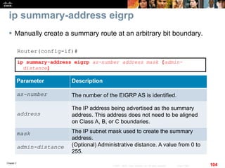 Chapter 2
104© 2007 – 2010, Cisco Systems, Inc. All rights reserved. Cisco Public
ip summary-address eigrp
 Manually create a summary route at an arbitrary bit boundary.
Router(config-if)#
ip summary-address eigrp as-number address mask [admin-
distance]
Parameter Description
as-number The number of the EIGRP AS is identified.
address
The IP address being advertised as the summary
address. This address does not need to be aligned
on Class A, B, or C boundaries.
mask The IP subnet mask used to create the summary
address.
admin-distance (Optional) Administrative distance. A value from 0 to
255.
 