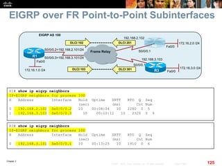 Chapter 2
125© 2007 – 2010, Cisco Systems, Inc. All rights reserved. Cisco Public
EIGRP over FR Point-to-Point Subinterfaces
R1# show ip eigrp neighbors
IP-EIGRP neighbors for process 100
H Address Interface Hold Uptime SRTT RTO Q Seq
(sec) (ms) Cnt Num
0 192.168.2.102 Se0/0/0.2 10 00:08:04 10 2280 0 5
1 192.168.3.103 Se0/0/0.3 10 00:10:12 10 2320 0 9
R3# show ip eigrp neighbors
IP-EIGRP neighbors for process 100
H Address Interface Hold Uptime SRTT RTO Q Seq
(sec) (ms) Cnt Num
0 192.168.3.101 Se0/0/0.1 10 00:13:25 10 1910 0 6
Fa0/0
R1
172.16.1.0 /24
EIGRP AS 100
Frame Relay
R2
R3
192.168.3.103
S0/0/0.1
S0/0/0.1
DLCI 103
DLCI 102 DLCI 201
DLCI 301
Fa0/0
172.16.2.0 /24
Fa0/0
172.16.3.0 /24
S0/0/0.3=192.168.3.101/24
192.168.2.102
S0/0/0.2=192.168.2.101/24
 