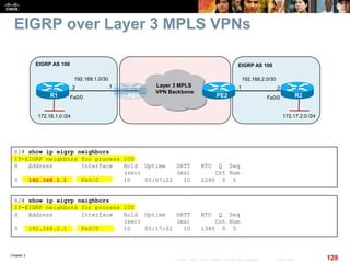 Chapter 2
128© 2007 – 2010, Cisco Systems, Inc. All rights reserved. Cisco Public
EIGRP over Layer 3 MPLS VPNs
R1# show ip eigrp neighbors
IP-EIGRP neighbors for process 100
H Address Interface Hold Uptime SRTT RTO Q Seq
(sec) (ms) Cnt Num
0 192.168.1.1 Fe0/0 10 00:07:22 10 2280 0 5
R2# show ip eigrp neighbors
IP-EIGRP neighbors for process 100
H Address Interface Hold Uptime SRTT RTO Q Seq
(sec) (ms) Cnt Num
0 192.168.2.1 Fe0/0 10 00:17:02 10 1380 0 5
EIGRP AS 100
Layer 3 MPLS
VPN Backbone
Fa0/0 PE1
.1
PE2
192.168.2.0/30
.2.2
192.168.1.0/30
.1
EIGRP AS 100
Fa0/0
172.16.1.0 /24 172.17.2.0 /24
R2R1
 