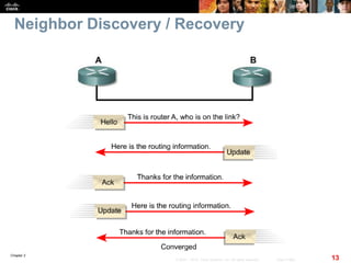 Chapter 2
13© 2007 – 2010, Cisco Systems, Inc. All rights reserved. Cisco Public
Neighbor Discovery / Recovery
 