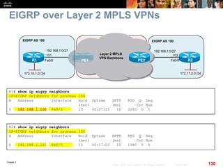 Chapter 2
130© 2007 – 2010, Cisco Systems, Inc. All rights reserved. Cisco Public
EIGRP over Layer 2 MPLS VPNs
R1# show ip eigrp neighbors
IP-EIGRP neighbors for process 100
H Address Interface Hold Uptime SRTT RTO Q Seq
(sec) (ms) Cnt Num
0 192.168.1.102 Fe0/0 10 00:07:22 10 2280 0 5
R2# show ip eigrp neighbors
IP-EIGRP neighbors for process 100
H Address Interface Hold Uptime SRTT RTO Q Seq
(sec) (ms) Cnt Num
0 192.168.1.101 Fe0/0 10 00:17:02 10 1380 0 5
EIGRP AS 100
Layer 2 MPLS
VPN Backbone
Fa0/0 PE1 PE2
192.168.1.0/27
.102.101
192.168.1.0/27
EIGRP AS 100
Fa0/0
172.16.1.0 /24 172.17.2.0 /24
R2R1
 