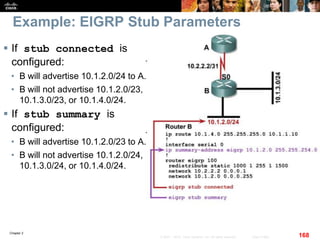 Chapter 2
168© 2007 – 2010, Cisco Systems, Inc. All rights reserved. Cisco Public
Example: EIGRP Stub Parameters
 If stub connected is
configured:
• B will advertise 10.1.2.0/24 to A.
• B will not advertise 10.1.2.0/23,
10.1.3.0/23, or 10.1.4.0/24.
 If stub summary is
configured:
• B will advertise 10.1.2.0/23 to A.
• B will not advertise 10.1.2.0/24,
10.1.3.0/24, or 10.1.4.0/24.
 