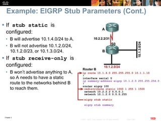 Chapter 2
169© 2007 – 2010, Cisco Systems, Inc. All rights reserved. Cisco Public
Example: EIGRP Stub Parameters (Cont.)
 If stub static is
configured:
• B will advertise 10.1.4.0/24 to A.
• B will not advertise 10.1.2.0/24,
10.1.2.0/23, or 10.1.3.0/24.
 If stub receive-only is
configured:
• B won’t advertise anything to A,
so A needs to have a static
route to the networks behind B
to reach them.
 