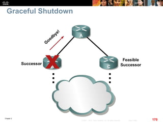 Chapter 2
170© 2007 – 2010, Cisco Systems, Inc. All rights reserved. Cisco Public
Graceful Shutdown
 