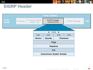 Chapter 2
19© 2007 – 2010, Cisco Systems, Inc. All rights reserved. Cisco Public
EIGRP Header
 