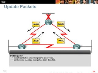 Chapter 2
28© 2007 – 2010, Cisco Systems, Inc. All rights reserved. Cisco Public
Update Packets
Update packet
• Initially sent after a new neighbor is discovered.
• Sent when a topology change has been detected.
 