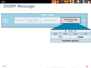 Chapter 2
31© 2007 – 2010, Cisco Systems, Inc. All rights reserved. Cisco Public
EIGRP Message
 