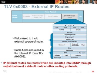 Chapter 2
35© 2007 – 2010, Cisco Systems, Inc. All rights reserved. Cisco Public
TLV 0x0003 - External IP Routes
 IP external routes are routes which are imported into EIGRP through
redistribution of a default route or other routing protocols.
• Fields used to track
external source of route.
• Same fields contained in
the Internal IP route TLV
(0x0002).
 