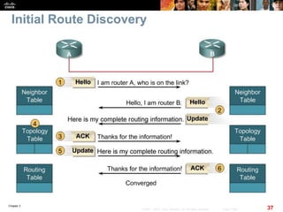 Chapter 2
37© 2007 – 2010, Cisco Systems, Inc. All rights reserved. Cisco Public
Initial Route Discovery
 