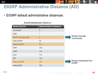 Chapter 2
43© 2007 – 2010, Cisco Systems, Inc. All rights reserved. Cisco Public
EIGRP Administrative Distance (AD)
 EIGRP default administrative distances
Routes manually
summarized.
Routes redistributed into
EIGRP.
 