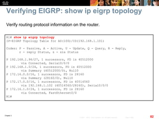 Chapter 2
82© 2007 – 2010, Cisco Systems, Inc. All rights reserved. Cisco Public
Verifying EIGRP: show ip eigrp topology
R1# show ip eigrp topology
IP-EIGRP Topology Table for AS(100)/ID(192.168.1.101)
Codes: P - Passive, A - Active, U - Update, Q - Query, R - Reply,
r - reply Status, s - sia Status
P 192.168.1.96/27, 1 successors, FD is 40512000
via Connected, Serial0/0/0
P 192.168.1.0/24, 1 successors, FD is 40512000
via Summary (40512000/0), Null0
P 172.16.0.0/16, 1 successors, FD is 28160
via Summary (28160/0), Null0
P 172.17.0.0/16, 1 successors, FD is 40514560
via 192.168.1.102 (40514560/28160), Serial0/0/0
P 172.16.1.0/24, 1 successors, FD is 28160
via Connected, FastEthernet0/0
R1#
Verify routing protocol information on the router.
 