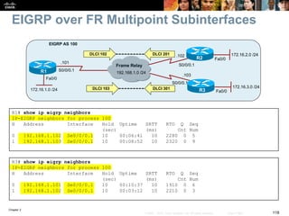 Chapter 2
118© 2007 – 2010, Cisco Systems, Inc. All rights reserved. Cisco Public
EIGRP over FR Multipoint Subinterfaces
R1# show ip eigrp neighbors
IP-EIGRP neighbors for process 100
H Address Interface Hold Uptime SRTT RTO Q Seq
(sec) (ms) Cnt Num
0 192.168.1.102 Se0/0/0.1 10 00:06:41 10 2280 0 5
1 192.168.1.103 Se0/0/0.1 10 00:08:52 10 2320 0 9
R3# show ip eigrp neighbors
IP-EIGRP neighbors for process 100
H Address Interface Hold Uptime SRTT RTO Q Seq
(sec) (ms) Cnt Num
0 192.168.1.101 Se0/0/0.1 10 00:10:37 10 1910 0 6
1 192.168.1.102 Se0/0/0.1 10 00:03:12 10 2210 0 3
Fa0/0
R1
172.16.1.0 /24
EIGRP AS 100
Frame Relay
R2
R3
192.168.1.0 /24
.103
.102
S0/0/0.1
S0/0/0.1
DLCI 103
DLCI 102 DLCI 201
DLCI 301
Fa0/0
172.16.2.0 /24
Fa0/0
172.16.3.0 /24
S0/0/0.1
.101
 
