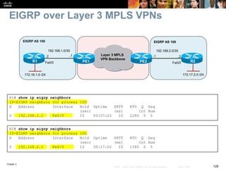 Chapter 2
128© 2007 – 2010, Cisco Systems, Inc. All rights reserved. Cisco Public
EIGRP over Layer 3 MPLS VPNs
R1# show ip eigrp neighbors
IP-EIGRP neighbors for process 100
H Address Interface Hold Uptime SRTT RTO Q Seq
(sec) (ms) Cnt Num
0 192.168.1.1 Fe0/0 10 00:07:22 10 2280 0 5
R2# show ip eigrp neighbors
IP-EIGRP neighbors for process 100
H Address Interface Hold Uptime SRTT RTO Q Seq
(sec) (ms) Cnt Num
0 192.168.2.1 Fe0/0 10 00:17:02 10 1380 0 5
EIGRP AS 100
Layer 3 MPLS
VPN Backbone
Fa0/0 PE1
.1
PE2
192.168.2.0/30
.2.2
192.168.1.0/30
.1
EIGRP AS 100
Fa0/0
172.16.1.0 /24 172.17.2.0 /24
R2R1
 