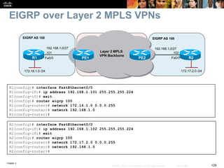 Chapter 2
129© 2007 – 2010, Cisco Systems, Inc. All rights reserved. Cisco Public
EIGRP over Layer 2 MPLS VPNs
R1(config)# interface FastEthernet0/0
R1(config-if)# ip address 192.168.1.101 255.255.255.224
R1(config-if)# exit
R1(config)# router eigrp 100
R1(config-router)# network 172.16.1.0 0.0.0.255
R1(config-router)# network 192.168.1.0
R1(config-router)#
R2(config)# interface FastEthernet0/0
R2(config-if)# ip address 192.168.1.102 255.255.255.224
R2(config-if)# exit
R2(config)# router eigrp 100
R2(config-router)# network 172.17.2.0 0.0.0.255
R2(config-router)# network 192.168.1.0
R2(config-router)#
EIGRP AS 100
Layer 2 MPLS
VPN Backbone
Fa0/0 PE1 PE2
192.168.1.0/27
.102.101
192.168.1.0/27
EIGRP AS 100
Fa0/0
172.16.1.0 /24 172.17.2.0 /24
R2R1
 