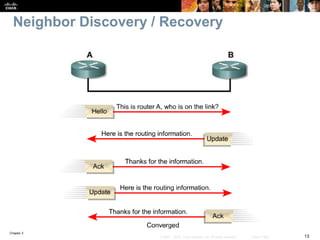 Chapter 2
13© 2007 – 2010, Cisco Systems, Inc. All rights reserved. Cisco Public
Neighbor Discovery / Recovery
 