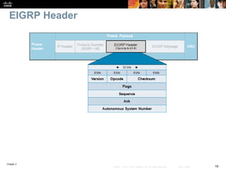 Chapter 2
19© 2007 – 2010, Cisco Systems, Inc. All rights reserved. Cisco Public
EIGRP Header
 