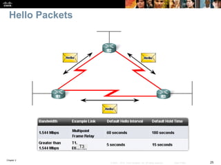 Chapter 2
25© 2007 – 2010, Cisco Systems, Inc. All rights reserved. Cisco Public
Hello Packets
T3
 