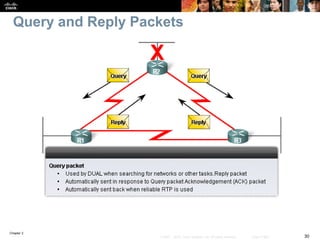 Chapter 2
30© 2007 – 2010, Cisco Systems, Inc. All rights reserved. Cisco Public
Query and Reply Packets
 