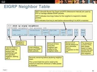 Chapter 2
40© 2007 – 2010, Cisco Systems, Inc. All rights reserved. Cisco Public
R1# show ip eigrp neighbors
IP-EIGRP neighbors for process 100
H Address Interface Hold Uptime SRTT RTO Q Seq
(sec) (ms) Cnt Num
0 192.168.1.102 Se0/0/1 11 00:07:22 10 2280 0 5
R1#
EIGRP Neighbor Table
Lists the order in
which a peering
session was
established with
the specified
neighbor, starting
with 0.
Neighbor’s
IP address
Local interface
receiving EIGRP
Hello packets.
Seconds remaining before declaring neighbor
down.
The current hold time and is reset to the
maximum hold time whenever a Hello packet
is received.
SRTT (Smooth Round Trip Timer) and RTO (Retransmit Interval) are used by
RTP to manage reliable EIGRP packets.
SRTT indicates how long it takes for this neighbor to respond to reliable
packets.
RTO indicates how long to wait before retransmitting if no ACK is received.
Queue count
should always be
zero otherwise
there’s
congestion on the
link.
The sequence
number of the
last update,
query, or reply
packet that was
received from
this neighbor.
Amount of time
since this
neighbor was
added to the
neighbor table.
 