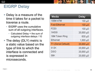 Chapter 2
54© 2007 – 2010, Cisco Systems, Inc. All rights reserved. Cisco Public
EIGRP Delay
 Delay is a measure of the
time it takes for a packet to
traverse a route.
• EIGRP uses the cumulative
sum of all outgoing interfaces.
• Calculated Delay = the sum of
outgoing interface delays / 10
 The delay (DLY) metric is
a static value based on the
type of link to which the
interface is connected and
is expressed in
microseconds.
 