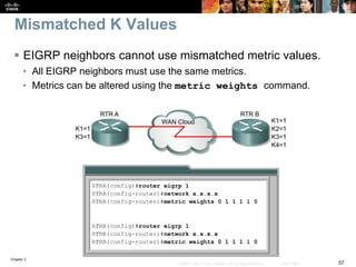 Chapter 2
57© 2007 – 2010, Cisco Systems, Inc. All rights reserved. Cisco Public
Mismatched K Values
 EIGRP neighbors cannot use mismatched metric values.
• All EIGRP neighbors must use the same metrics.
• Metrics can be altered using the metric weights command.
 