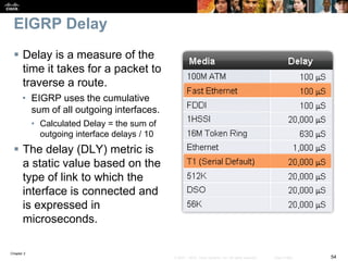 CCNP Route EIGRP Overview | PPTX