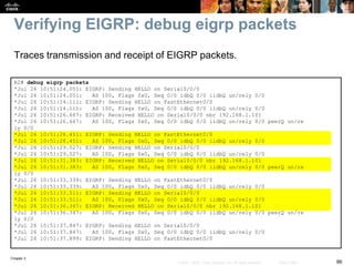 CCNP Route EIGRP Overview | PPTX