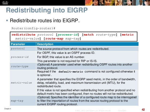 metric table routing value ROUTE v6 ch04 CCCNP