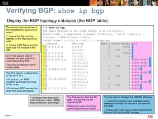 Chapter 6
125© 2007 – 2010, Cisco Systems, Inc. All rights reserved. Cisco Public
Verifying BGP: show ip bgp
R1# show ip bgp
BGP table version is 14, local router ID is 172.31.11.1
Status codes: s suppressed, d damped, h history, * valid, > best, i -
internal, r RIB-failure, S Stale
Origin codes: i - IGP, e - EGP, ? - incomplete
Network Next Hop Metric LocPrf Weight Path
*> 10.1.0.0/24 0.0.0.0 0 32768 i
* i 10.1.0.2 0 100 0 i
*> 10.1.1.0/24 0.0.0.0 0 32768 i
*>i10.1.2.0/24 10.1.0.2 0 100 0 i
*> 10.97.97.0/24 172.31.1.3 0 64998 64997 i
* 172.31.11.4 0 64999 64997 i
* i 172.31.11.4 0 100 0 64999 64997 i
*> 10.254.0.0/24 172.31.1.3 0 0 64998 i
* 172.31.11.4 0 64999 64998 i
* i 172.31.1.3 0 100 0 64998 i
r> 172.31.1.0/24 172.31.1.3 0 0 64998 i
r 172.31.11.4 0 64999 64998 i
r i 172.31.1.3 0 100 0 64998 i
*> 172.31.2.0/24 172.31.1.3 0 0 64998 i
Display the BGP topology database (the BGP table).
The status codes are shown in
the first column of each line of
output.
- * means that the next-hop
address (in the fifth column) is
valid.
- r means a RIB failure and the
route was not installed in the
RIB.
The last column displays the ORIGIN attribute).
- i means the original router probably used a
network command to introduce this network
into BGP.
- ? means the route was probably redistributed
from an IGP into the BGP process.
The third column is either blank
or has an “i” in it.
- If it has an i, an IBGP
neighbor advertised this route
to this router.
- If it is blank, BGP learned that
route from an external peer.
A > in the second column
indicates the best path for a
route selected by BGP.
This route is offered to the IP
routing table.
The Path section lists the AS
path. The last AS # is the
originating AS.
If blank the route is from the
current autonomous system.
This section lists three BGP
path attributes: metric (MED),
local preference, and weight.
 