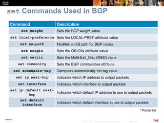 Chapter 6
144© 2007 – 2010, Cisco Systems, Inc. All rights reserved. Cisco Public
set Commands Used in BGP
Command Description
set weight Sets the BGP weight value
set local-preference Sets the LOCAL-PREF attribute value
set as-path Modifes an AS path for BGP routes
set origin Sets the ORIGIN attribute value
set metric Sets the Multi-Exit_Disc (MED) value
set community Sets the BGP communities attribute
set automatic-tag Computes automatically the tag value
set ip next-hop Indicates which IP address to output packets
set interface Indicates which interface to output packets
set ip default next-
hop
Indicates which default IP address to use to output packets
set default
interface
Indicates which default interface to use to output packets
* Partial list
 