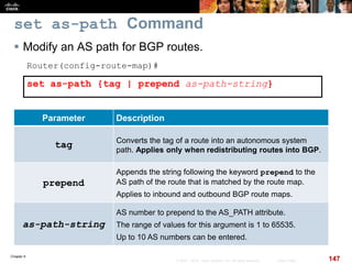 Chapter 6
147© 2007 – 2010, Cisco Systems, Inc. All rights reserved. Cisco Public
set as-path Command
 Modify an AS path for BGP routes.
Router(config-route-map)#
set as-path {tag | prepend as-path-string}
Parameter Description
tag Converts the tag of a route into an autonomous system
path. Applies only when redistributing routes into BGP.
prepend
Appends the string following the keyword prepend to the
AS path of the route that is matched by the route map.
Applies to inbound and outbound BGP route maps.
as-path-string
AS number to prepend to the AS_PATH attribute.
The range of values for this argument is 1 to 65535.
Up to 10 AS numbers can be entered.
 